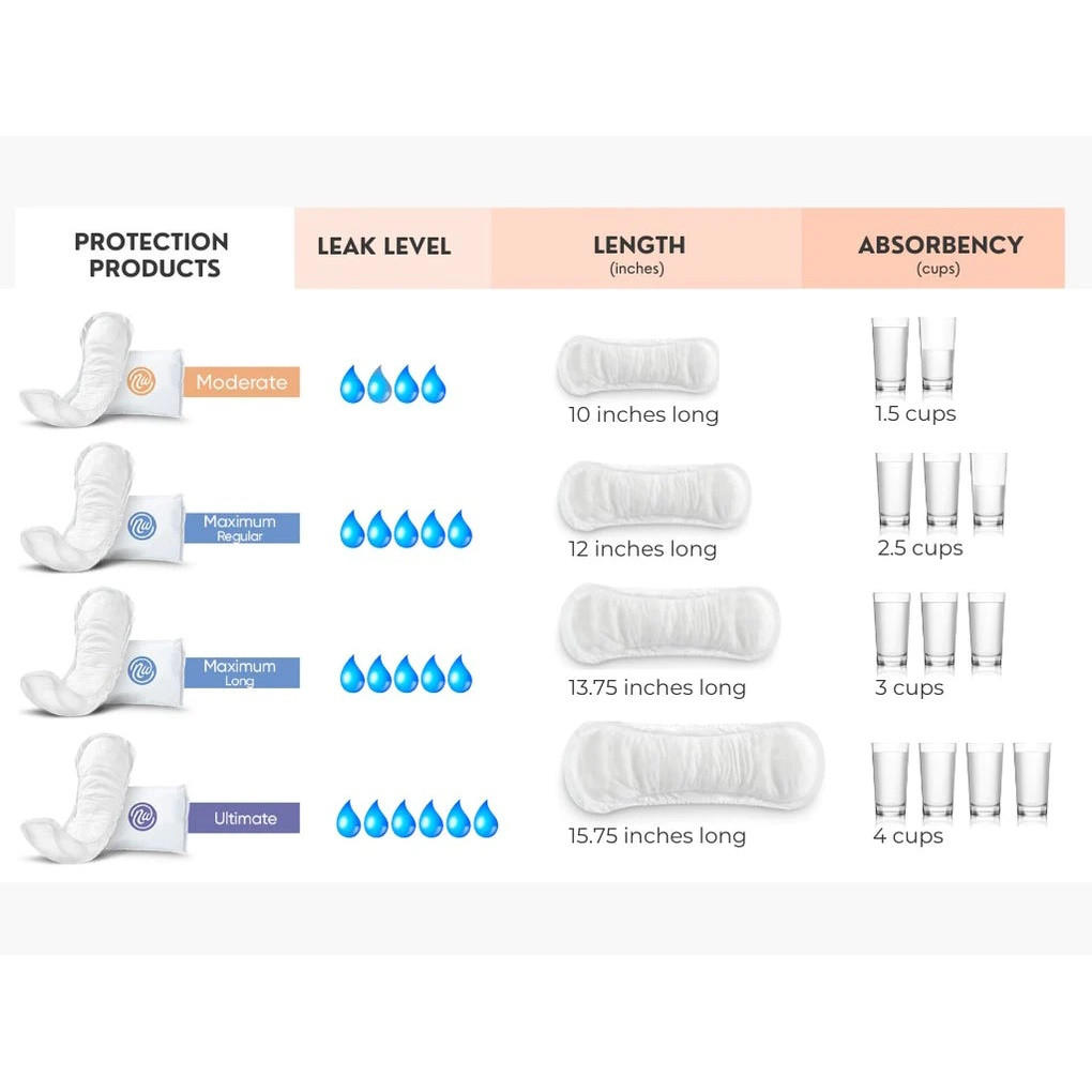 Nexwear Incontinence Pads, Moderate