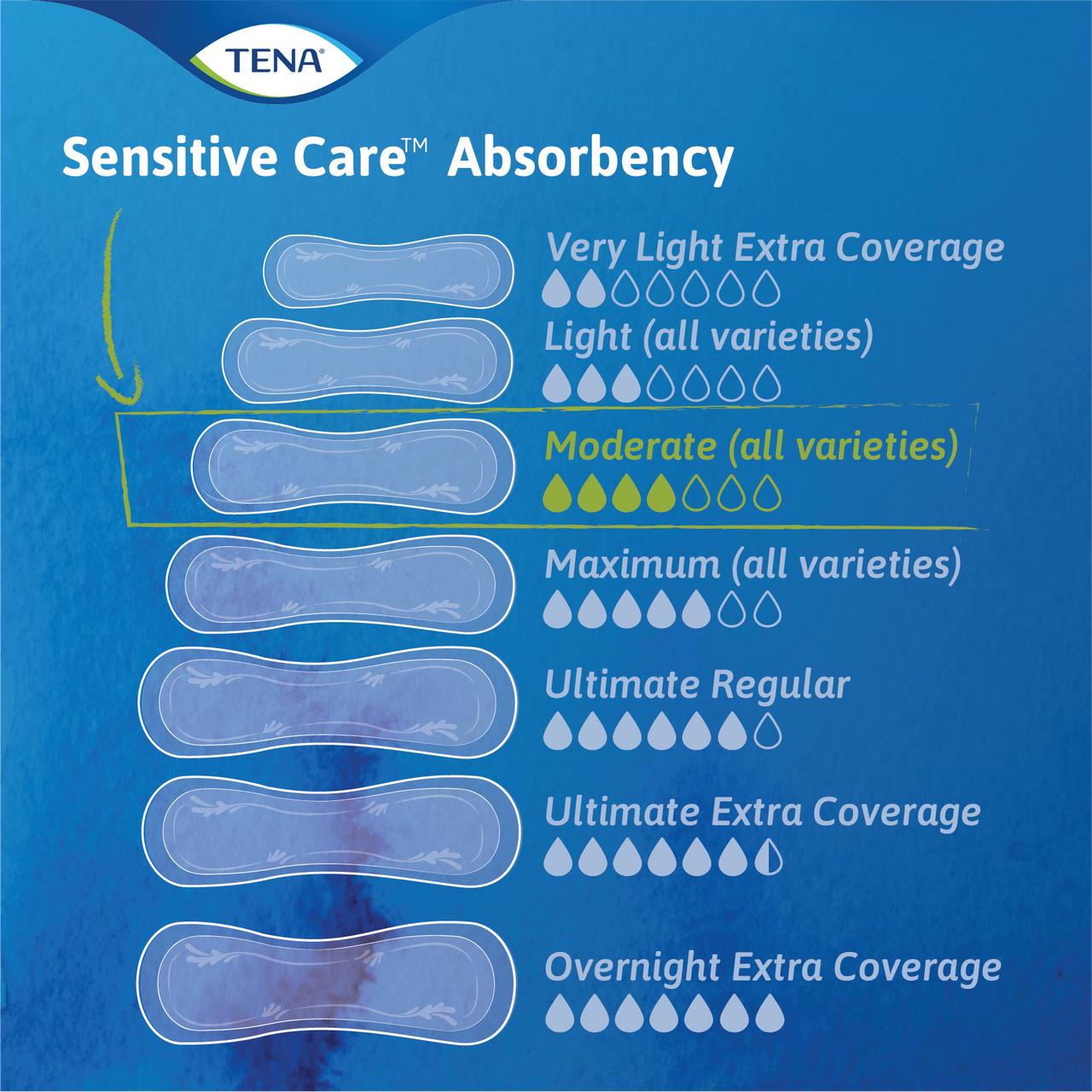 TENA Sensitive Care Moderate Incontinence Pads