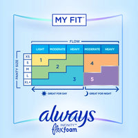 Always Infinity Size 3 Extra Heavy Flow Pads with Wings, Unscented