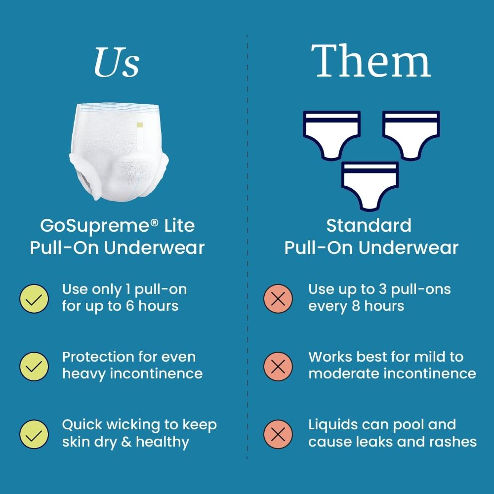 NorthShore GoSupreme Lite Pull-On Underwear