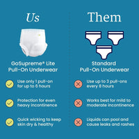 NorthShore GoSupreme Lite Pull-On Underwear