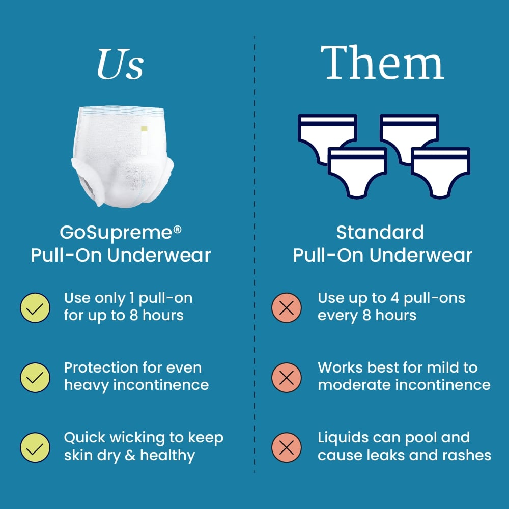 NorthShore GoSupreme Pull-On Underwear