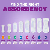 Poise Microliners, 1 Drop Lightest Absorbency, Long Length
