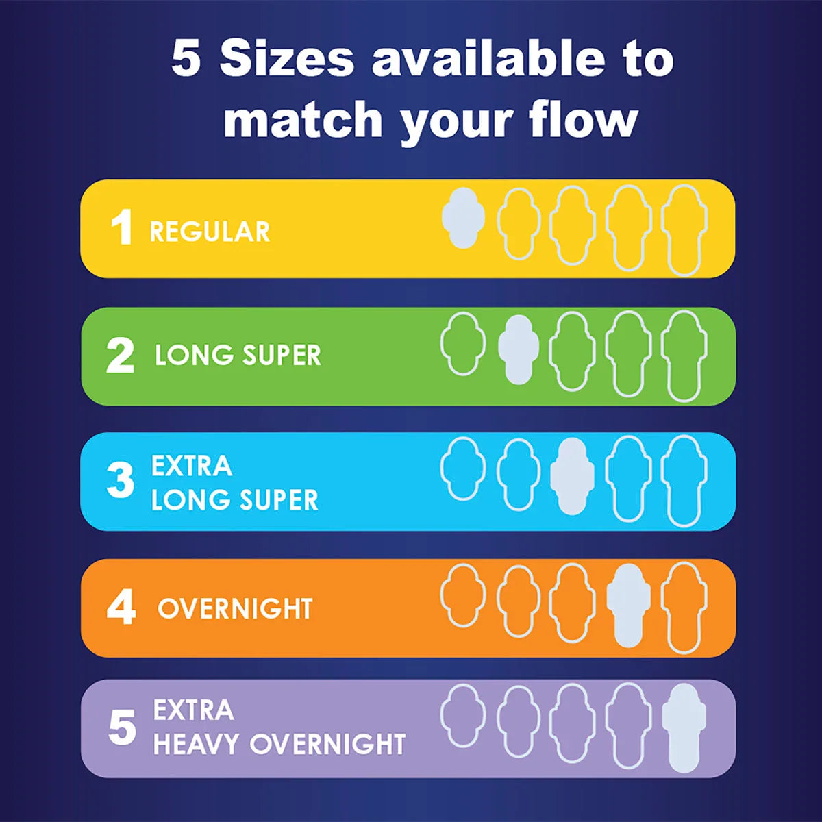 Always Maxi Size 5 Extra Heavy Overnight Pads with Wings, Unscented