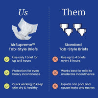 NorthShore AirSupreme Adult Diapers