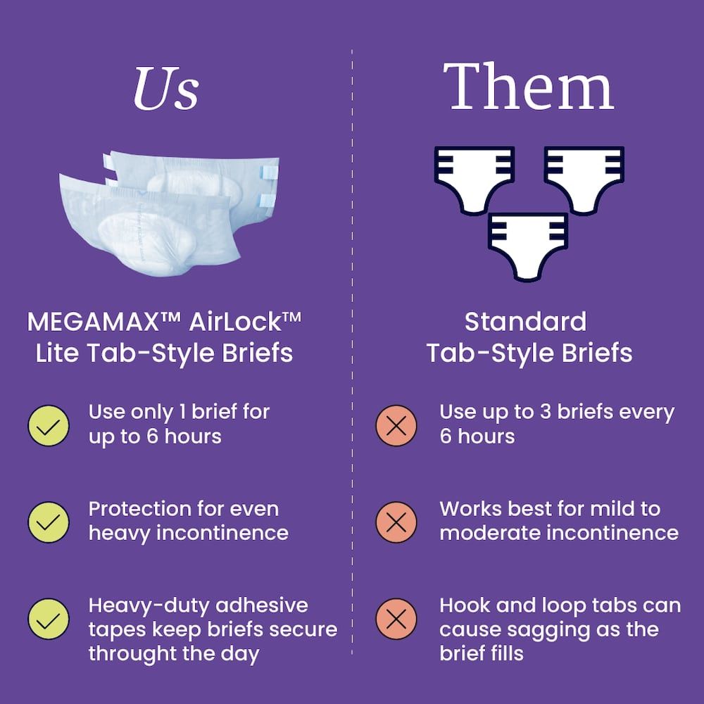 NorthShore MEGAMAX AirLock Lite Adult Diapers