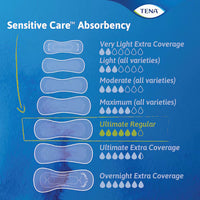 TENA Sensitive Care Incontinence Pads, Ultimate